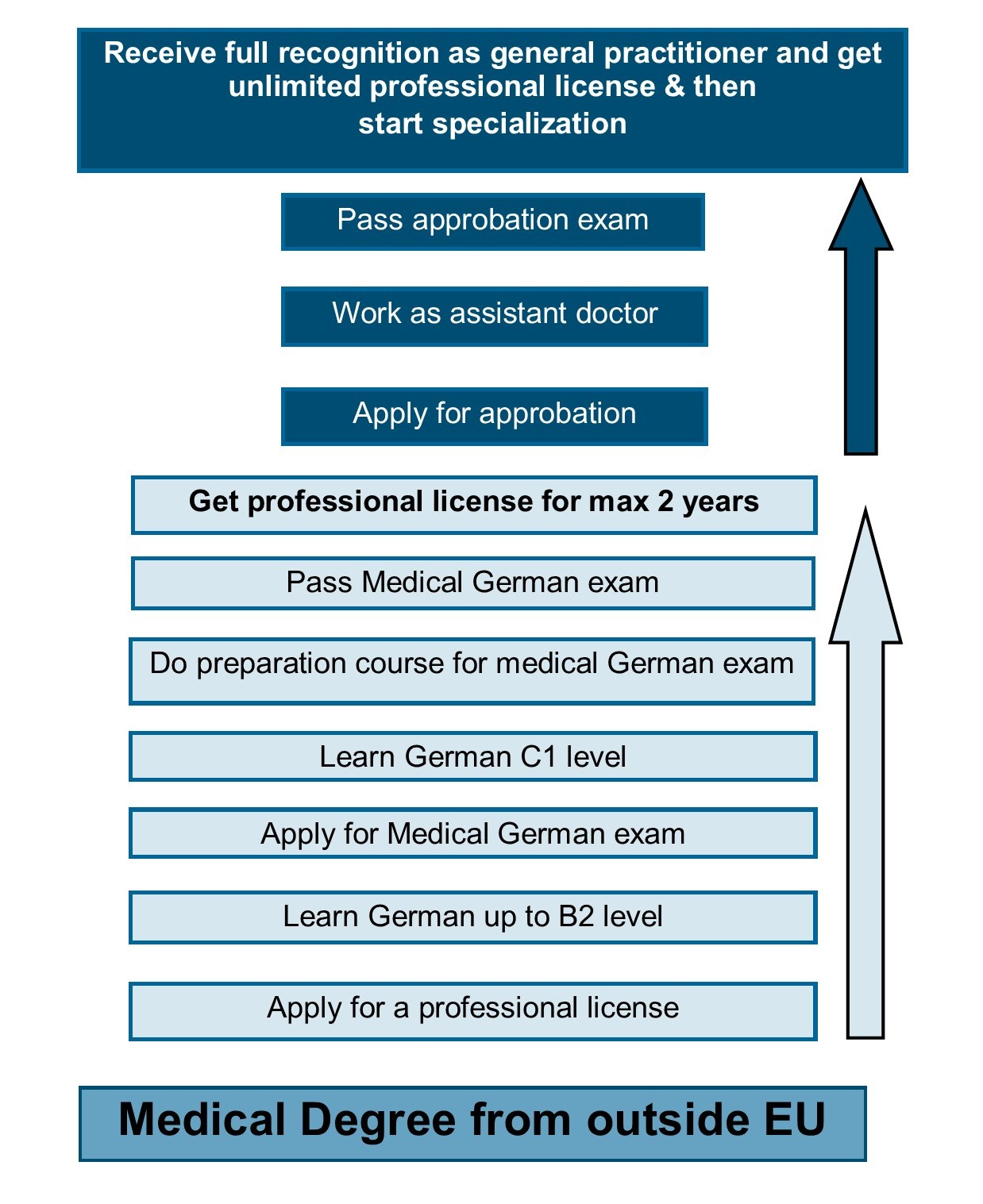 Medical Program medicalprogram